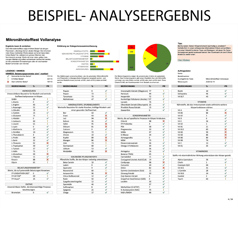 Haaranalyse - Mikronährstoff Vollanalyse - Vitalstoffkraft